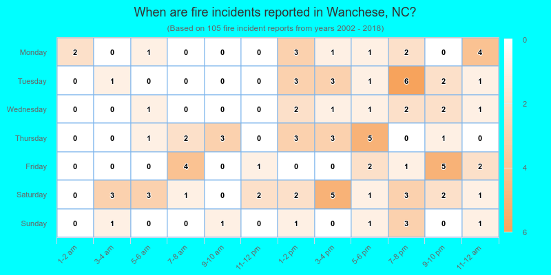 When are fire incidents reported in Wanchese, NC?