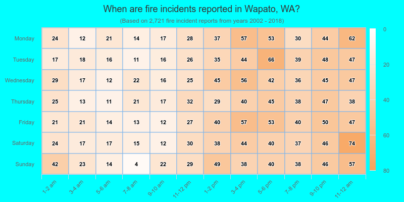 When are fire incidents reported in Wapato, WA?