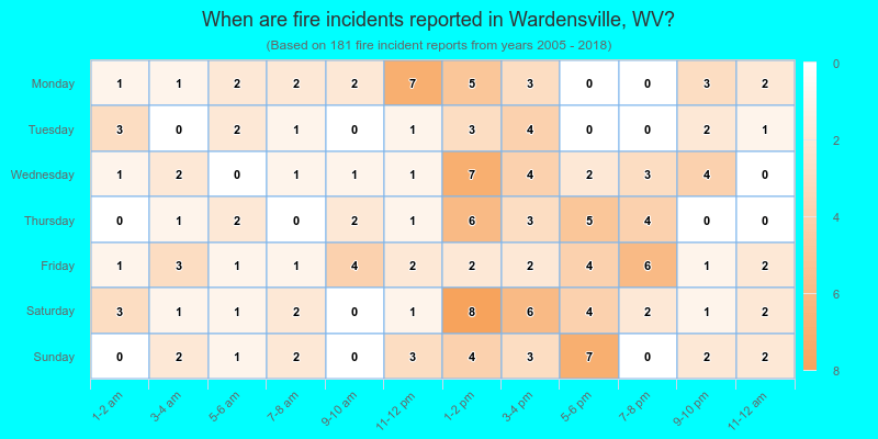 When are fire incidents reported in Wardensville, WV?