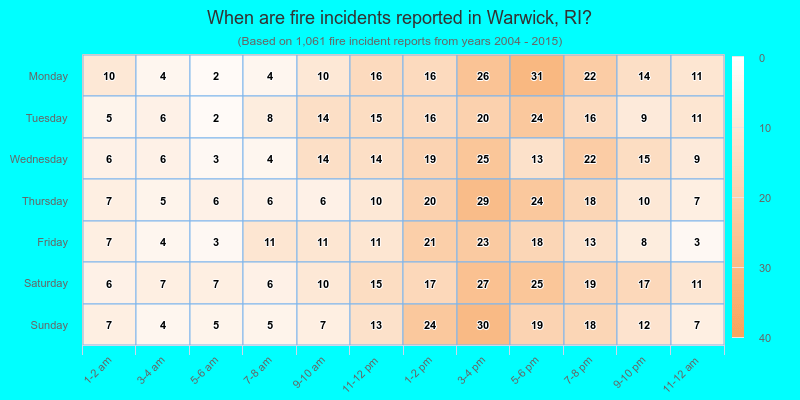 When are fire incidents reported in Warwick, RI?
