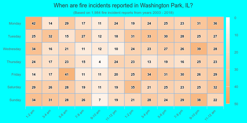 When are fire incidents reported in Washington Park, IL?