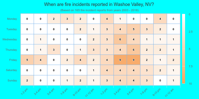 When are fire incidents reported in Washoe Valley, NV?