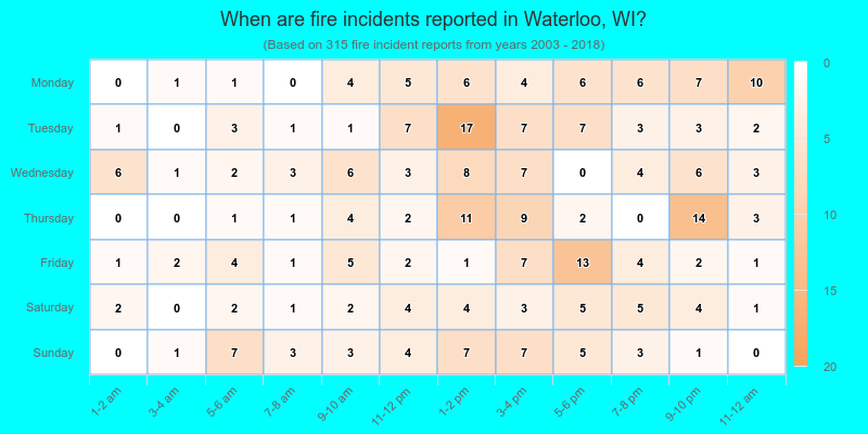 When are fire incidents reported in Waterloo, WI?