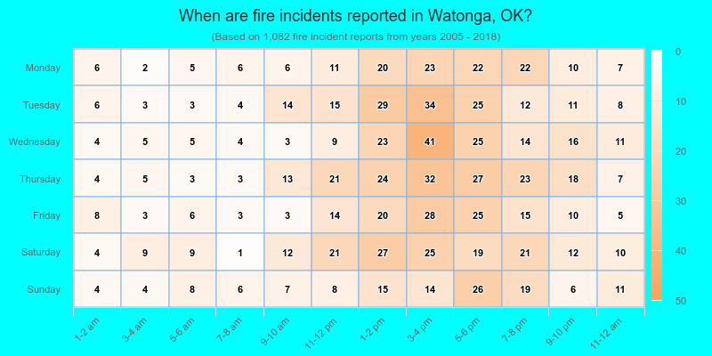 When are fire incidents reported in Watonga, OK?