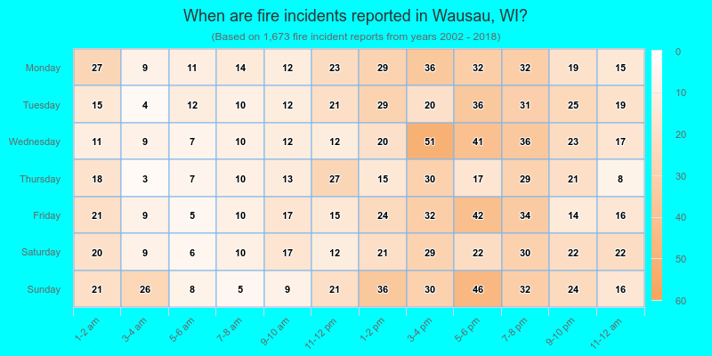 When are fire incidents reported in Wausau, WI?