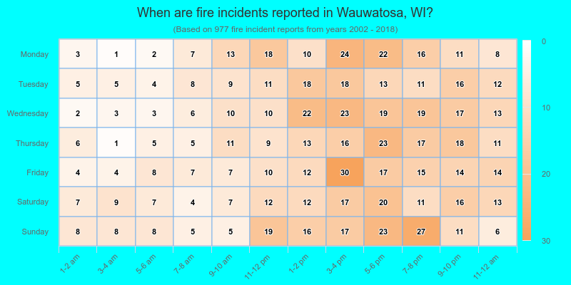 When are fire incidents reported in Wauwatosa, WI?