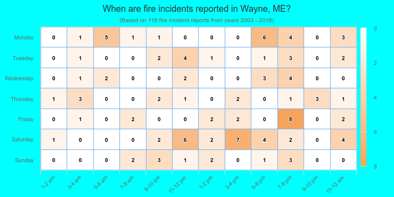When are fire incidents reported in Wayne, ME?