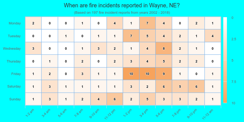 When are fire incidents reported in Wayne, NE?