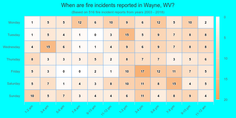 When are fire incidents reported in Wayne, WV?
