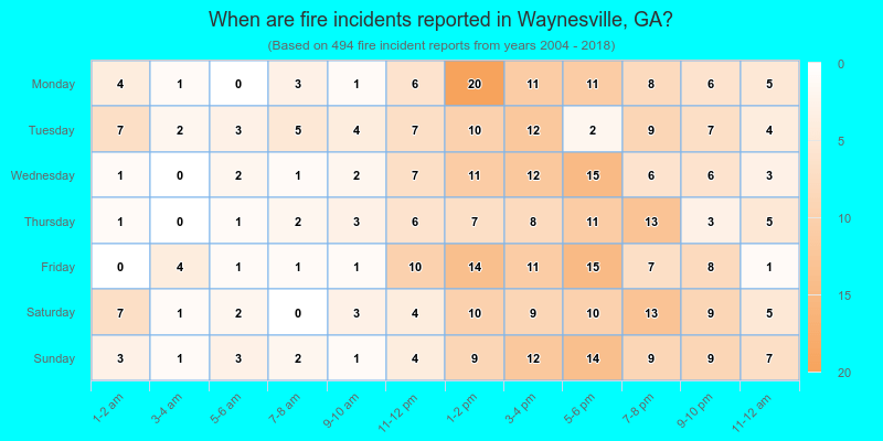 When are fire incidents reported in Waynesville, GA?