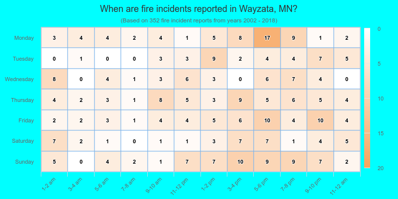 When are fire incidents reported in Wayzata, MN?