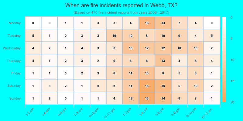 When are fire incidents reported in Webb, TX?