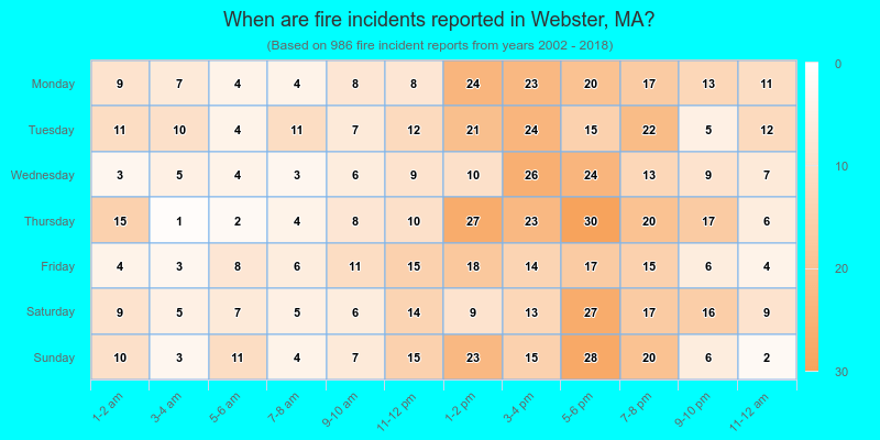 When are fire incidents reported in Webster, MA?