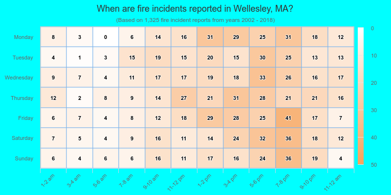When are fire incidents reported in Wellesley, MA?
