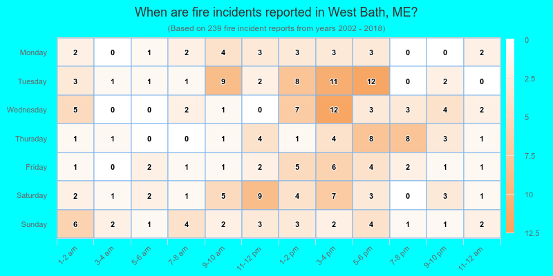 When are fire incidents reported in West Bath, ME?