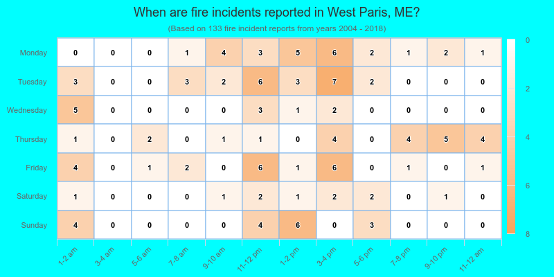 When are fire incidents reported in West Paris, ME?