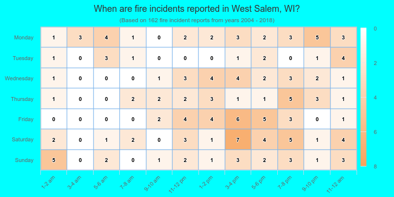 When are fire incidents reported in West Salem, WI?