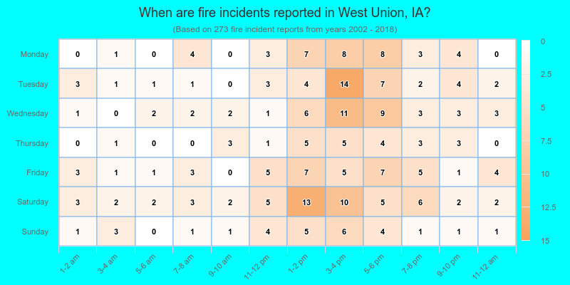 When are fire incidents reported in West Union, IA?