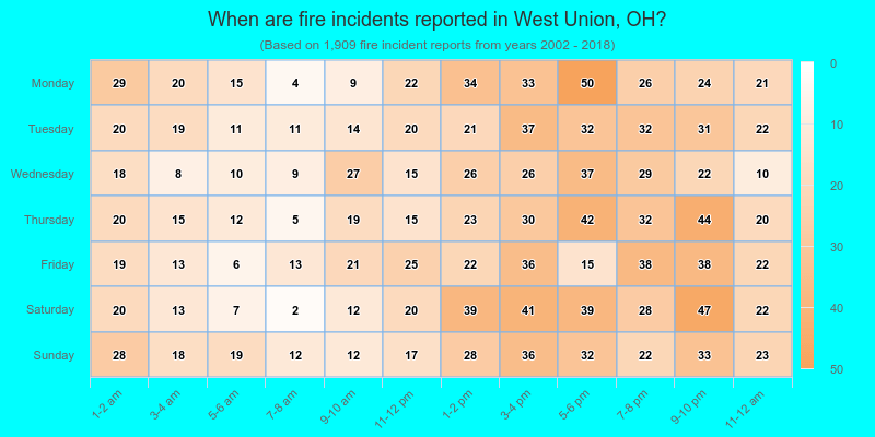When are fire incidents reported in West Union, OH?