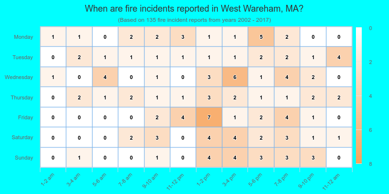 When are fire incidents reported in West Wareham, MA?