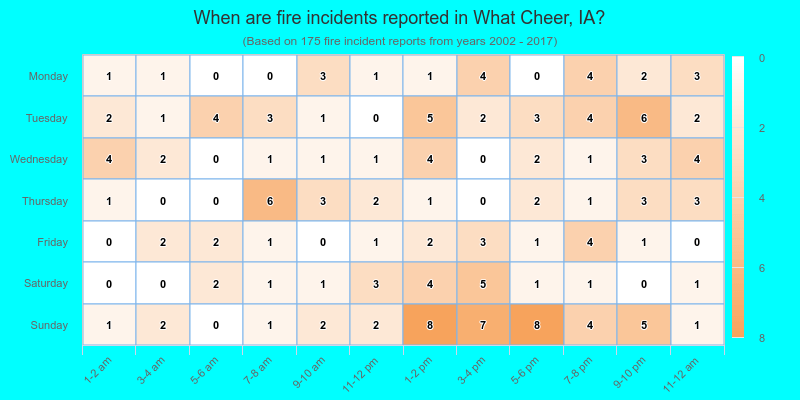 When are fire incidents reported in What Cheer, IA?