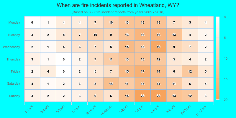 When are fire incidents reported in Wheatland, WY?