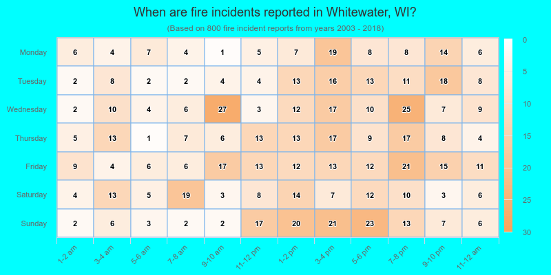 When are fire incidents reported in Whitewater, WI?