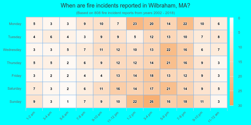 When are fire incidents reported in Wilbraham, MA?