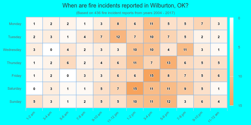 When are fire incidents reported in Wilburton, OK?