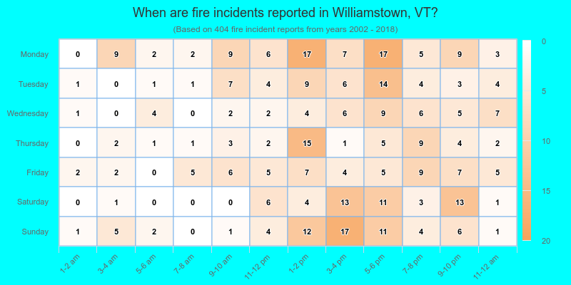 When are fire incidents reported in Williamstown, VT?