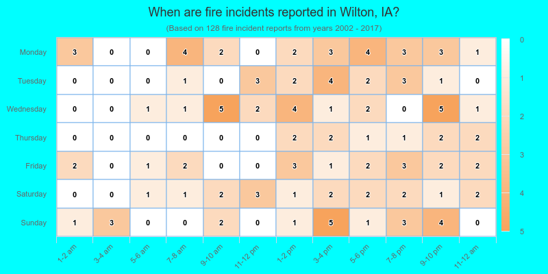 When are fire incidents reported in Wilton, IA?