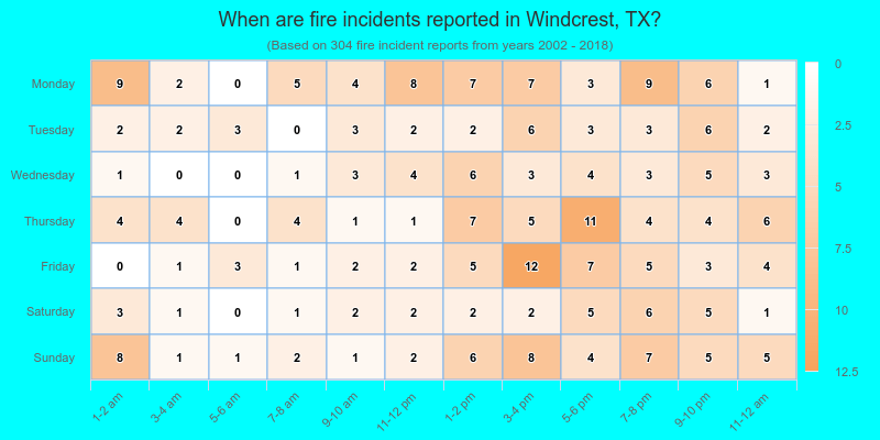 When are fire incidents reported in Windcrest, TX?