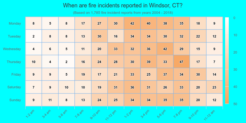 When are fire incidents reported in Windsor, CT?