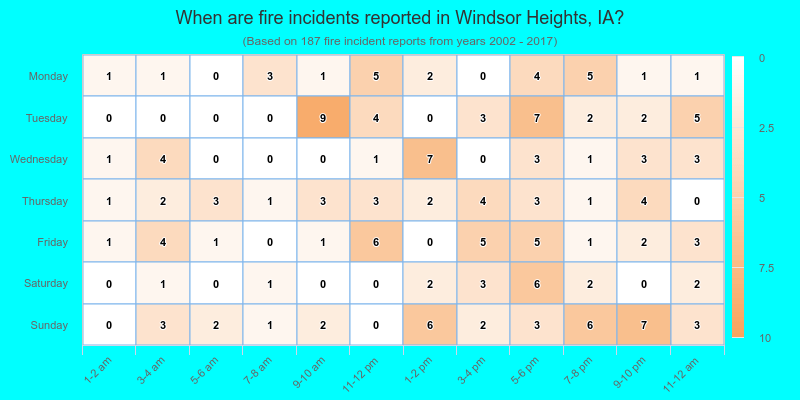 When are fire incidents reported in Windsor Heights, IA?