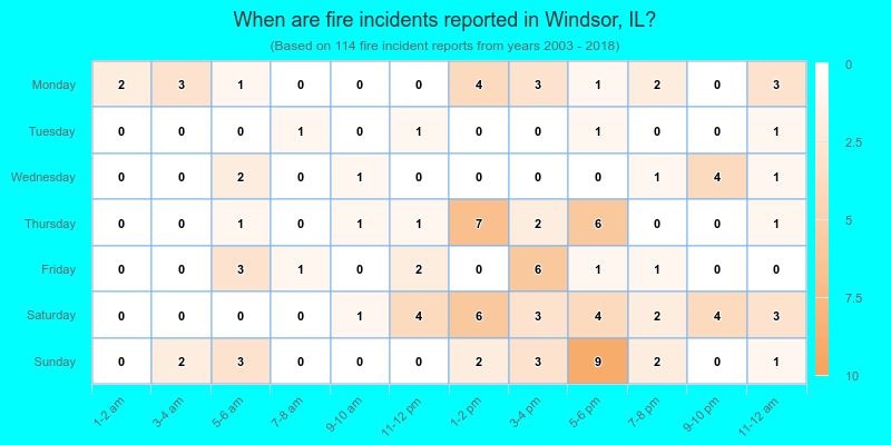 When are fire incidents reported in Windsor, IL?