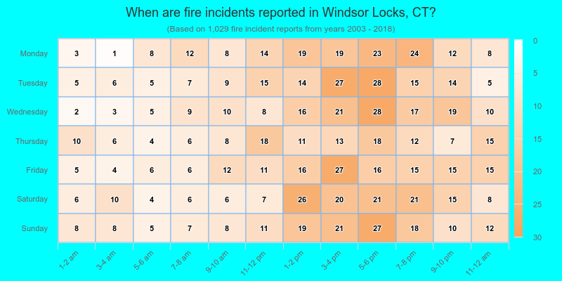 When are fire incidents reported in Windsor Locks, CT?