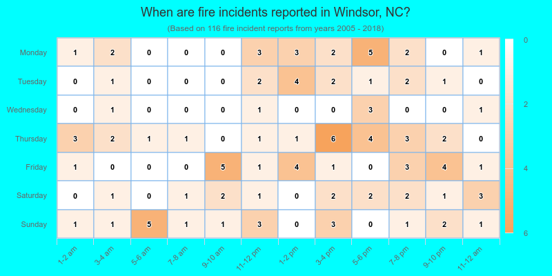 When are fire incidents reported in Windsor, NC?