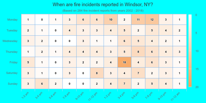 When are fire incidents reported in Windsor, NY?