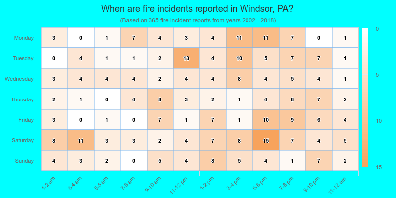 When are fire incidents reported in Windsor, PA?