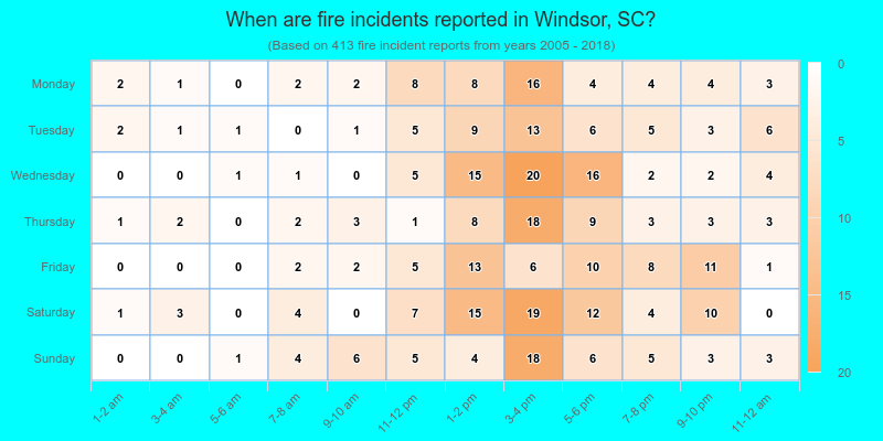 When are fire incidents reported in Windsor, SC?