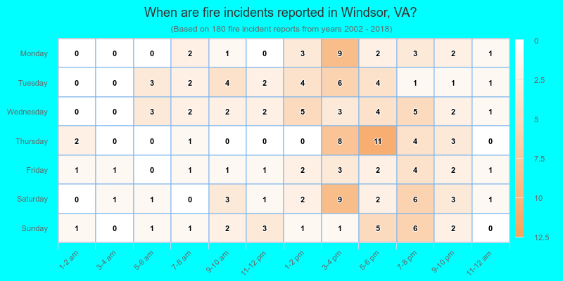 When are fire incidents reported in Windsor, VA?