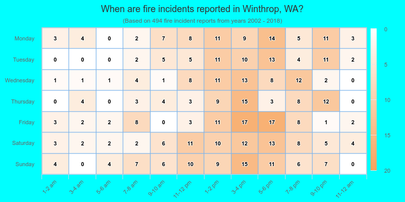 When are fire incidents reported in Winthrop, WA?