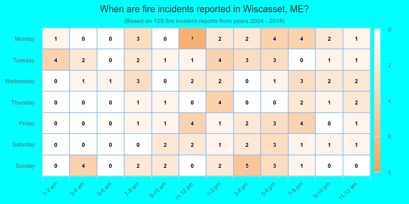 When are fire incidents reported in Wiscasset, ME?