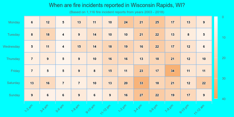 When are fire incidents reported in Wisconsin Rapids, WI?