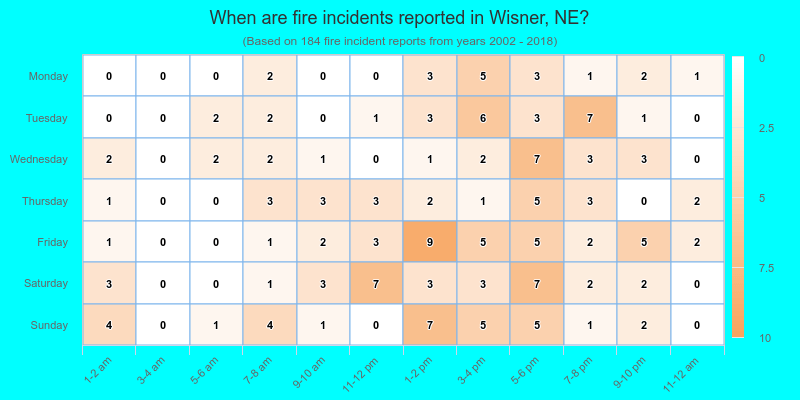 When are fire incidents reported in Wisner, NE?