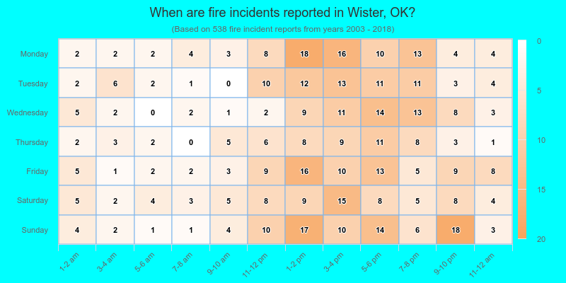 When are fire incidents reported in Wister, OK?