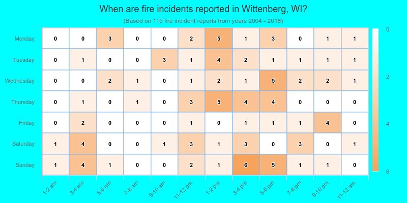 When are fire incidents reported in Wittenberg, WI?