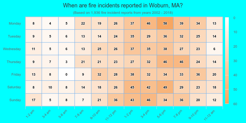 When are fire incidents reported in Woburn, MA?