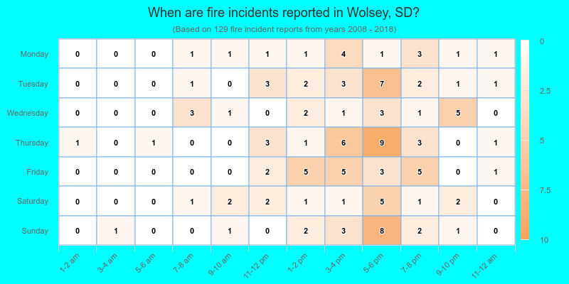 When are fire incidents reported in Wolsey, SD?