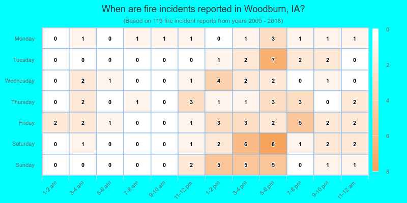 When are fire incidents reported in Woodburn, IA?